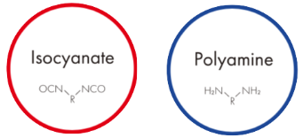 
                                Isocyanate
                                OCNNCO
                                Polyamine
                                H2NNH2