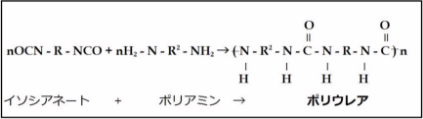 O
                                O
                                nOCN-R-NCO+nH2-N-R2-NH,→(N-R-N-C-N-R-N-C)n
                                H
                                H
                                H
                                H
                                イソシアネート
                                ポリアミン
                                ポリウレア